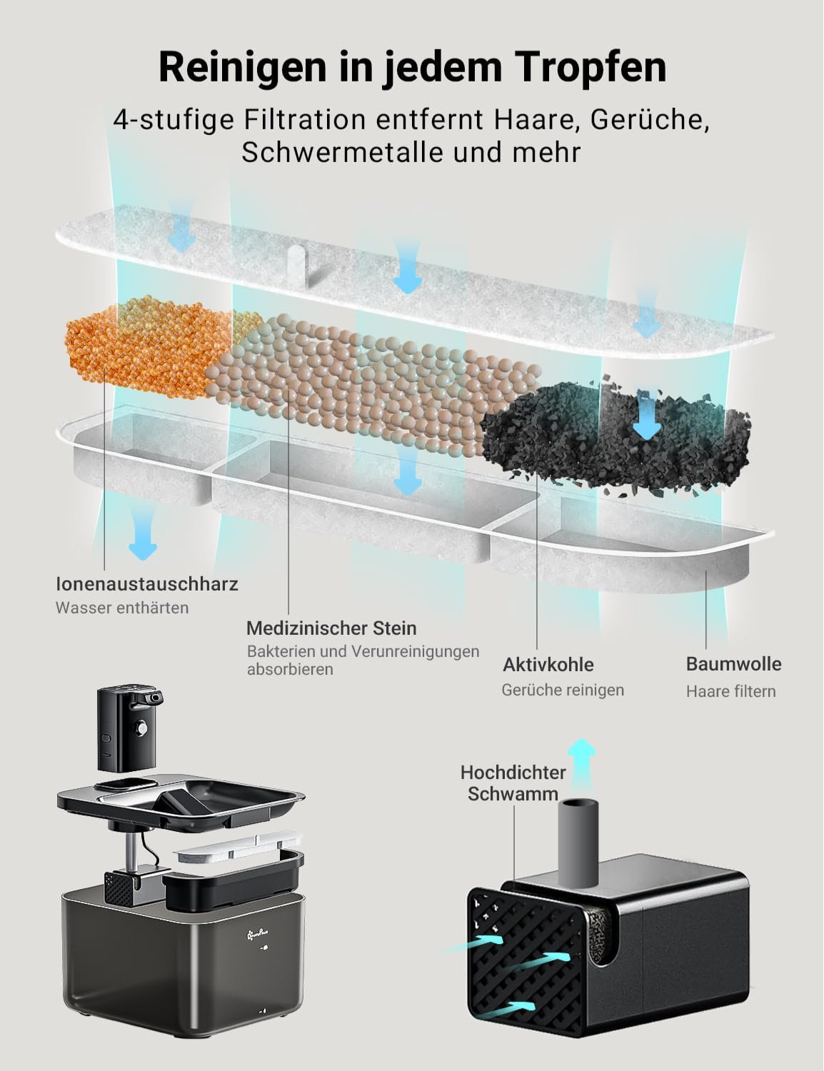 ValouraEssentials™ Cordless 2.5L Smart Fountain Bundle